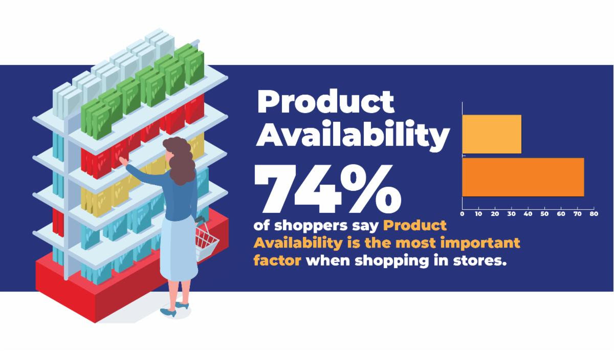 SPAR Group product availability