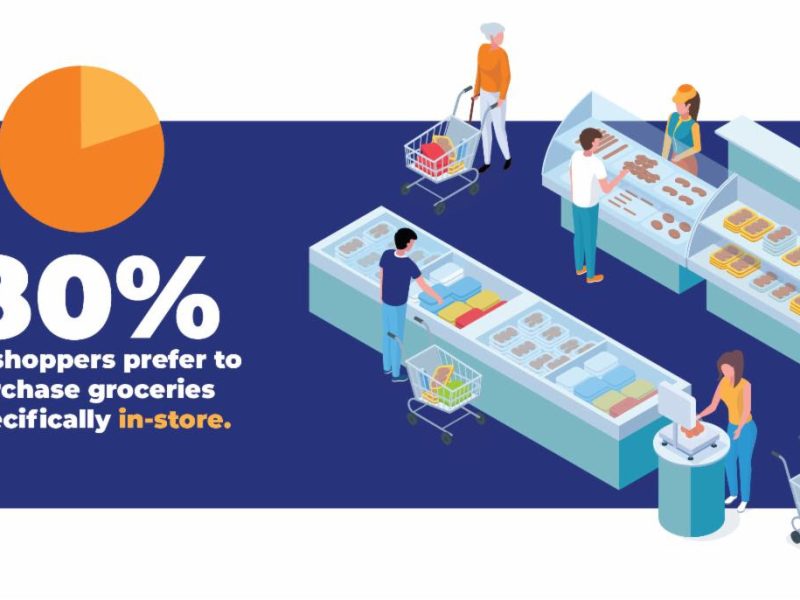 Survey: Consumers Focused On Product Availability, Tariffs, Tech