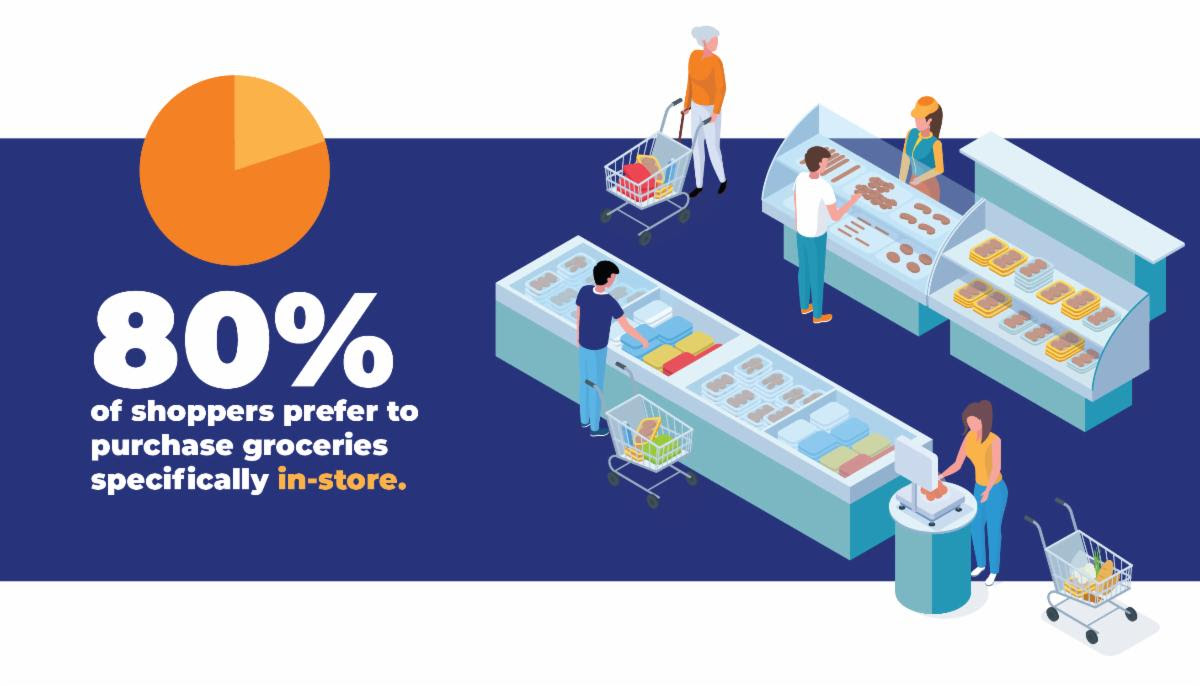 SPAR Group product availability