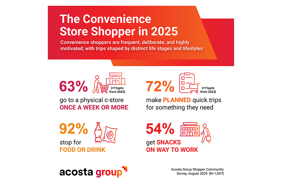 Acosta Group Convenience Shopper Study 2025