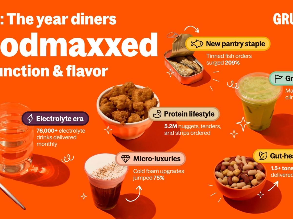 Grubhub Report Calls 2025 The ‘Year Of Foodmaxxing’