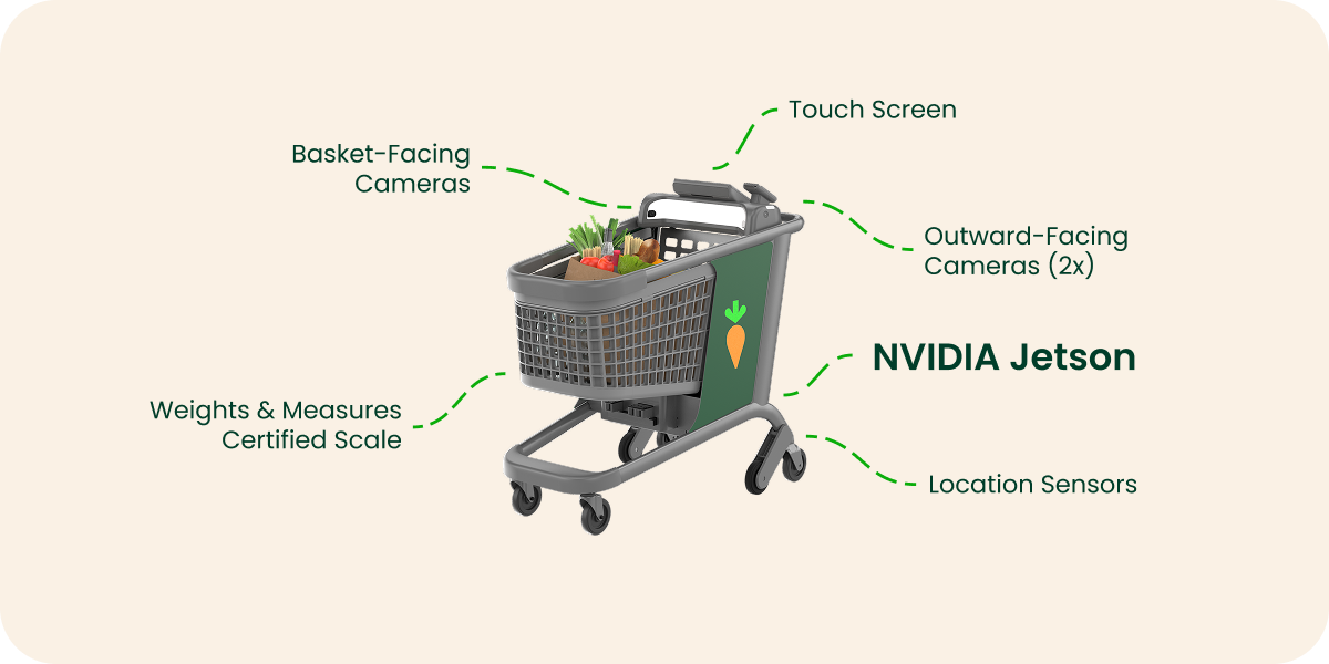 Caper Cart Instacart