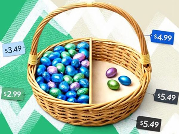 Easter Candy Budget Buys 40% Less Than in 2020, Analysis Finds