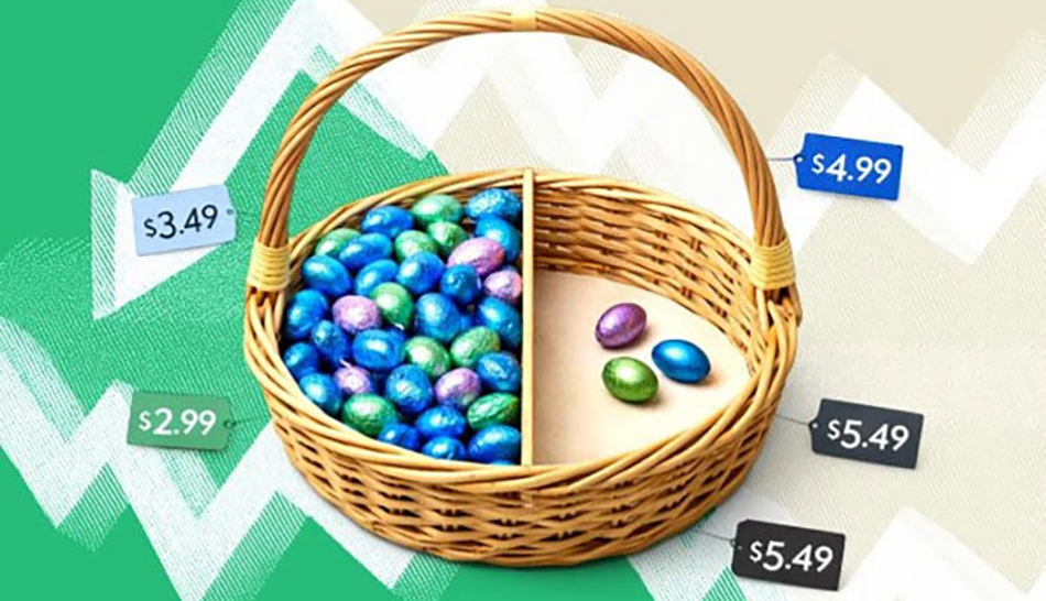 divided basket with Easter candy showing price increases and quantity decreases