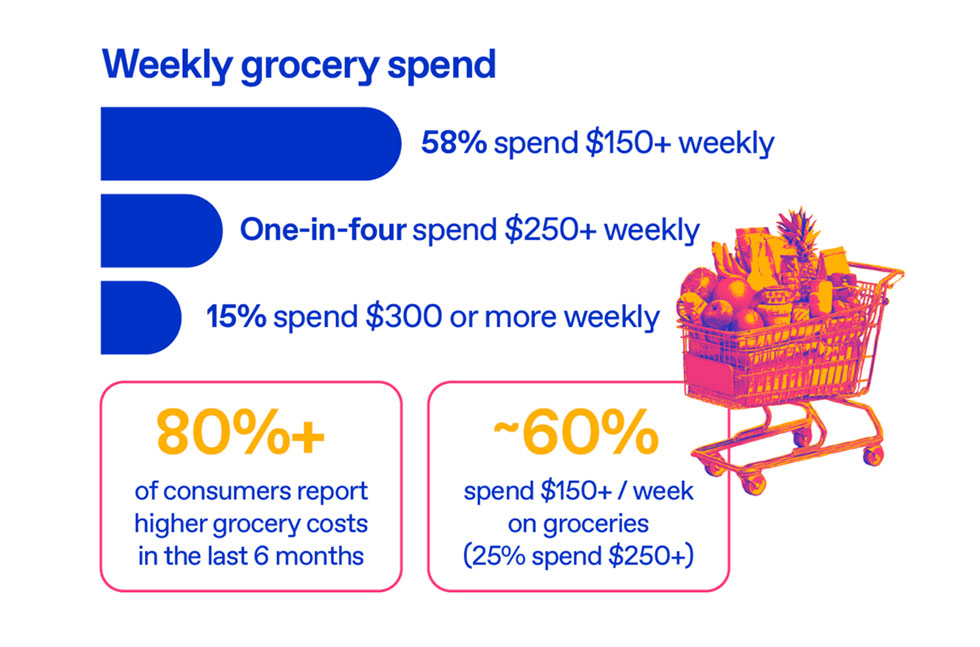 grocery purchases Zappi