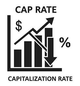 cap rate illustration using bar graph and arrows