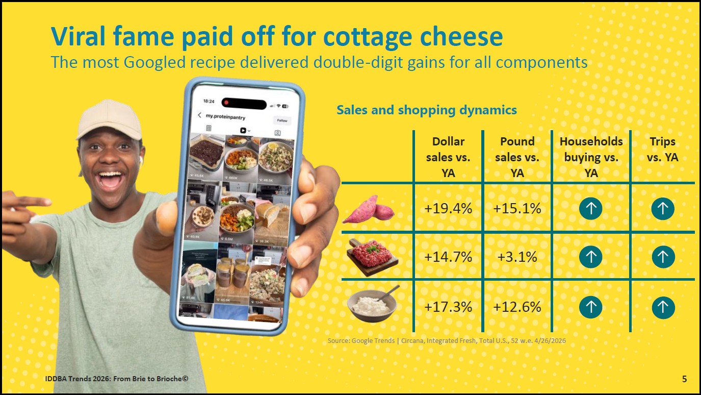 Shopper holding a phone displaying a viral cottage cheese recipe feed.