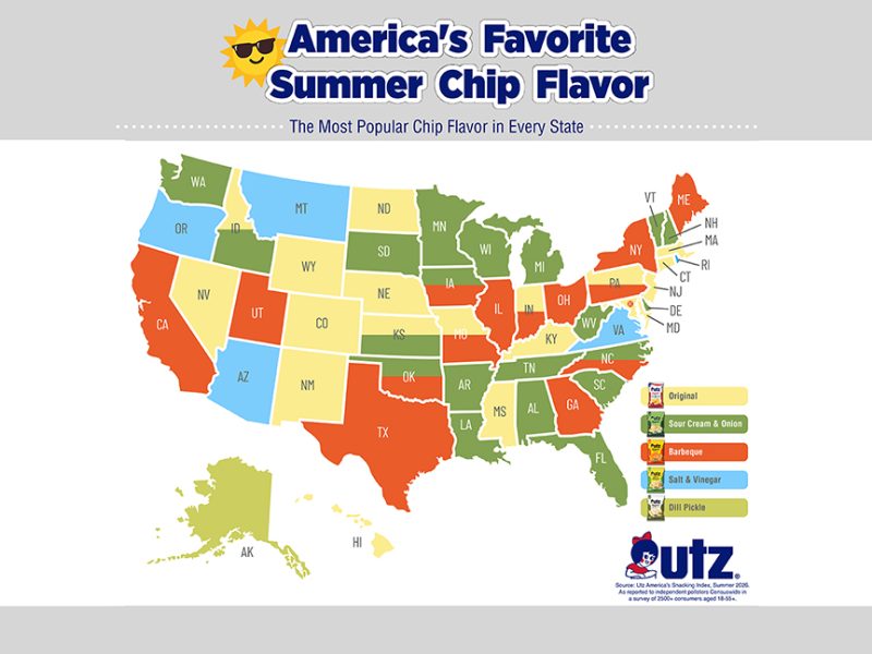 Utz Survey: 62% Of Americans Snack Daily During The Summer