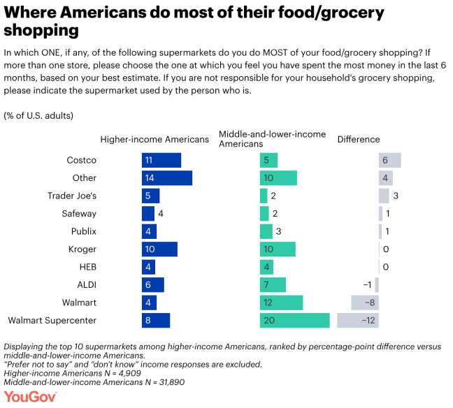 YouGov research