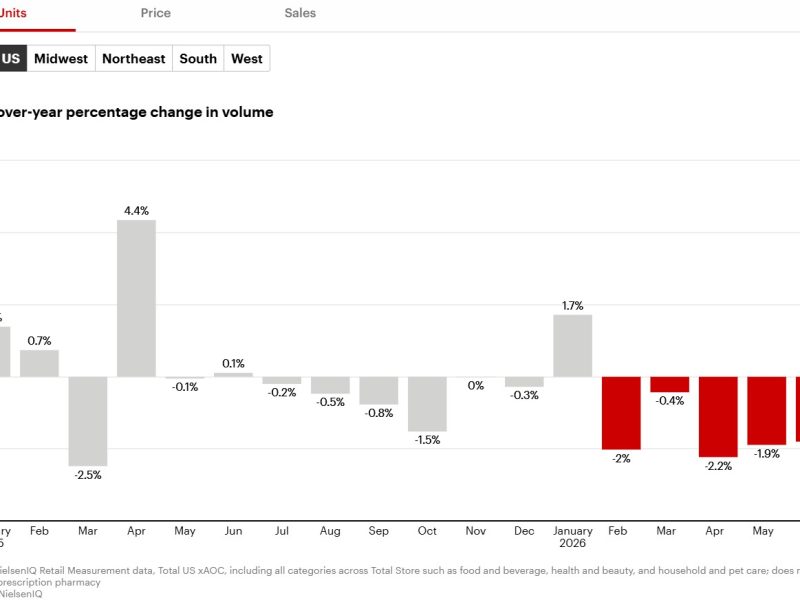 Bain: U.S. Grocery Slowdown Enters New Phase As Consumers Buy Fewer Items