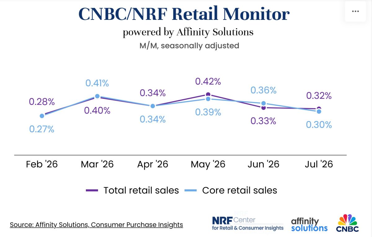 retail sales July 2026
