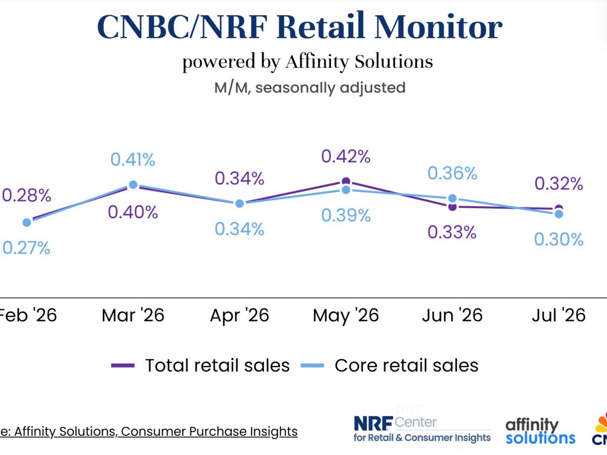 NRF: Retail Sales Post 10th Straight Month Of Growth In July