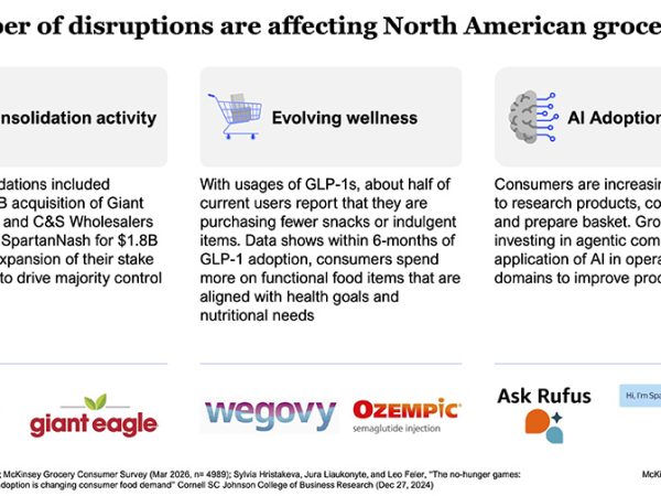 McKinsey & Co.: Seven Forces Shaping ’26 Grocery Landscape