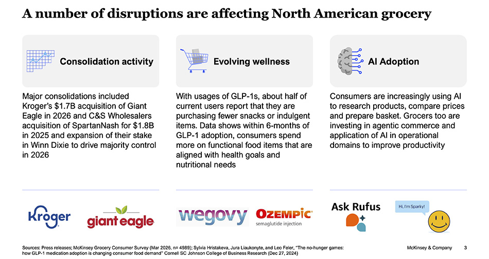 McKinsey & Co. State of Grocery graphic on disruptions