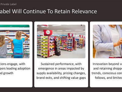 Spins Survey: Private Label Becoming Part Of Shoppers’ Routines