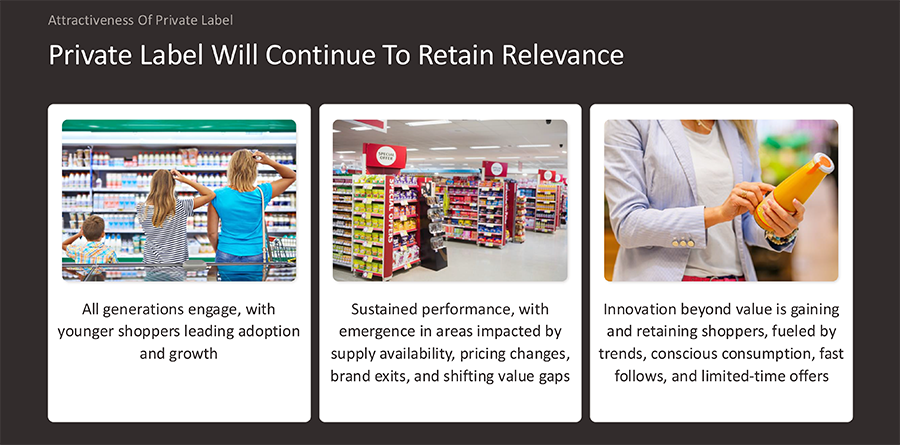 graphic of SPINS report on private label sales