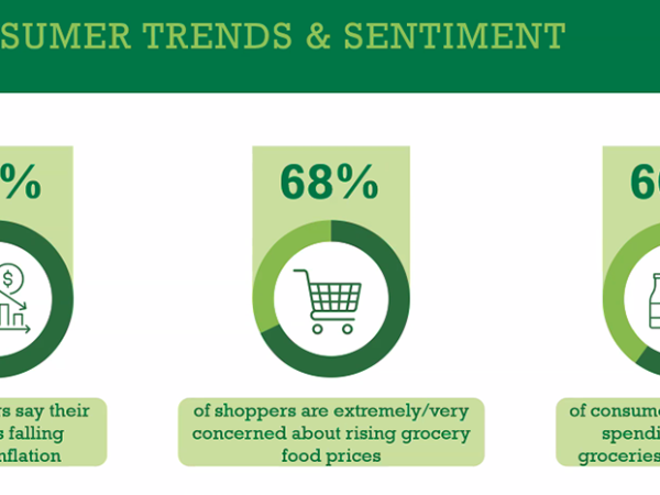 FMI: Food-At-Home Prices Flat In August As Energy Costs Loom