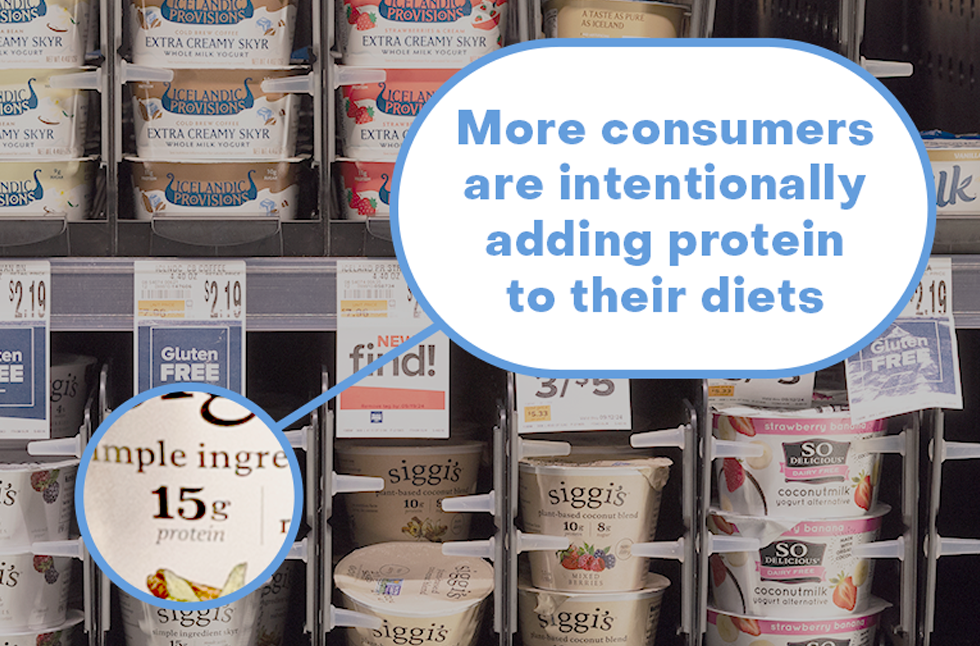 Protein-forward yogurt and cottage cheese are drawing shoppers who are intentionally adding protein to their diets.