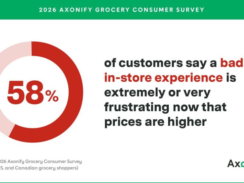 Axonify: Shoppers Less Forgiving Of Poor In-Store Experience As Prices Climb