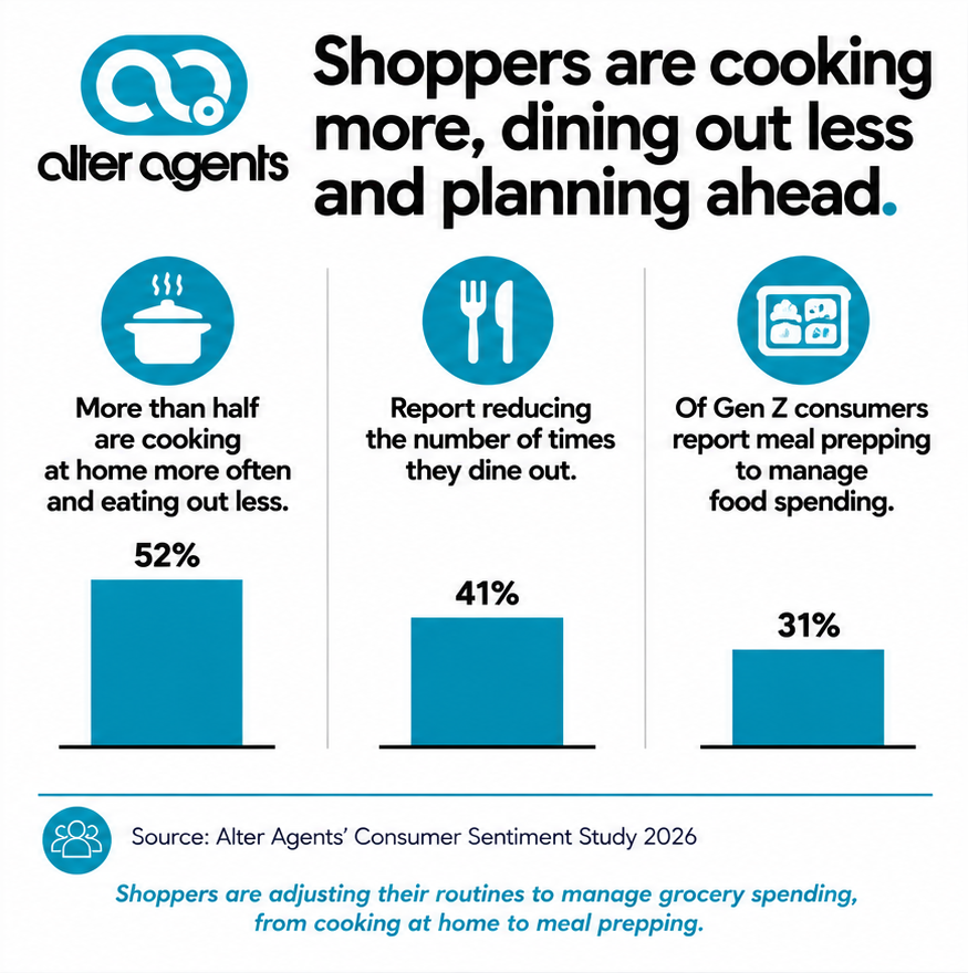 chart showing shopper cooking more and planning