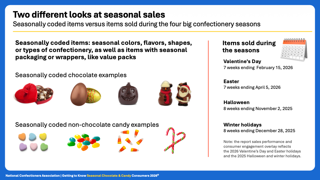 candy report