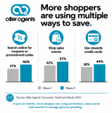 chart showing ways to save on shopping