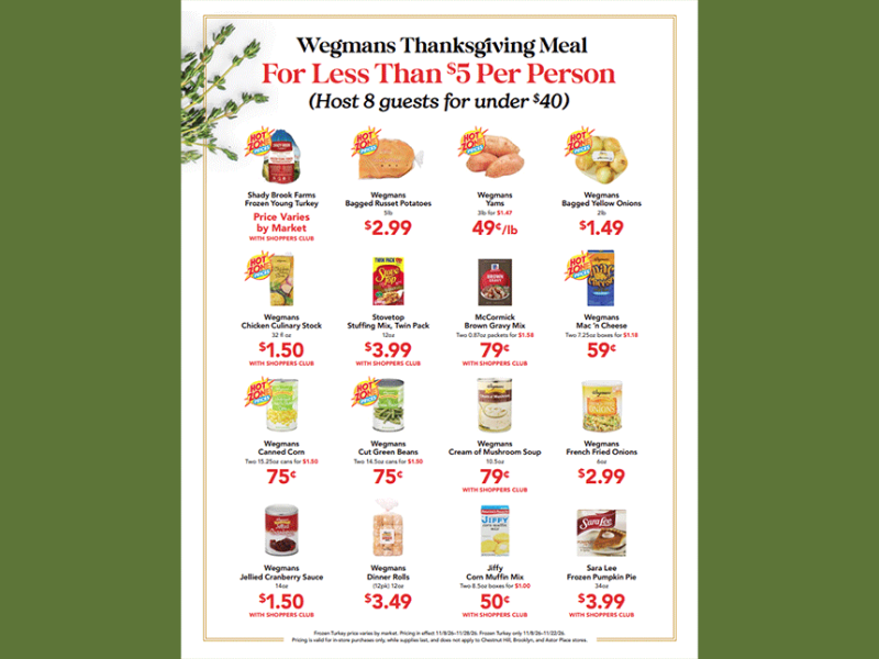 Wegmans Previews Thanksgiving Meal For Less Than $5 Per Person